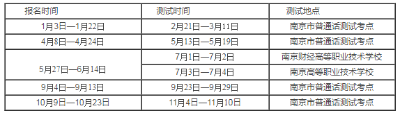 2019年江苏南京市普通话测试报名通知