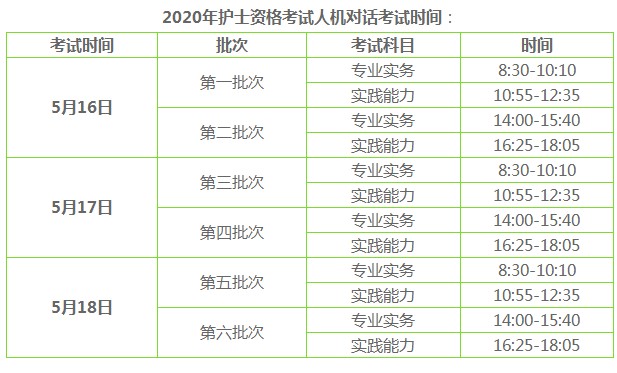 2020年山东滨州护士资格证考试时间:5月16日-18日