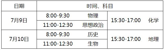 2020걱ͷͨѧҵˮƽȼԿʱ