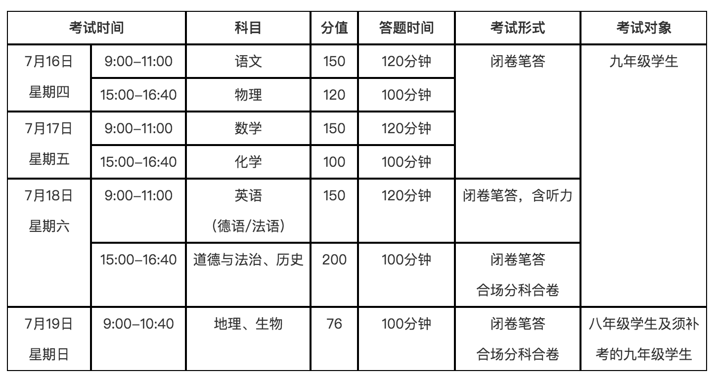 2020年甘肃兰州中考时间:7月16日-19日