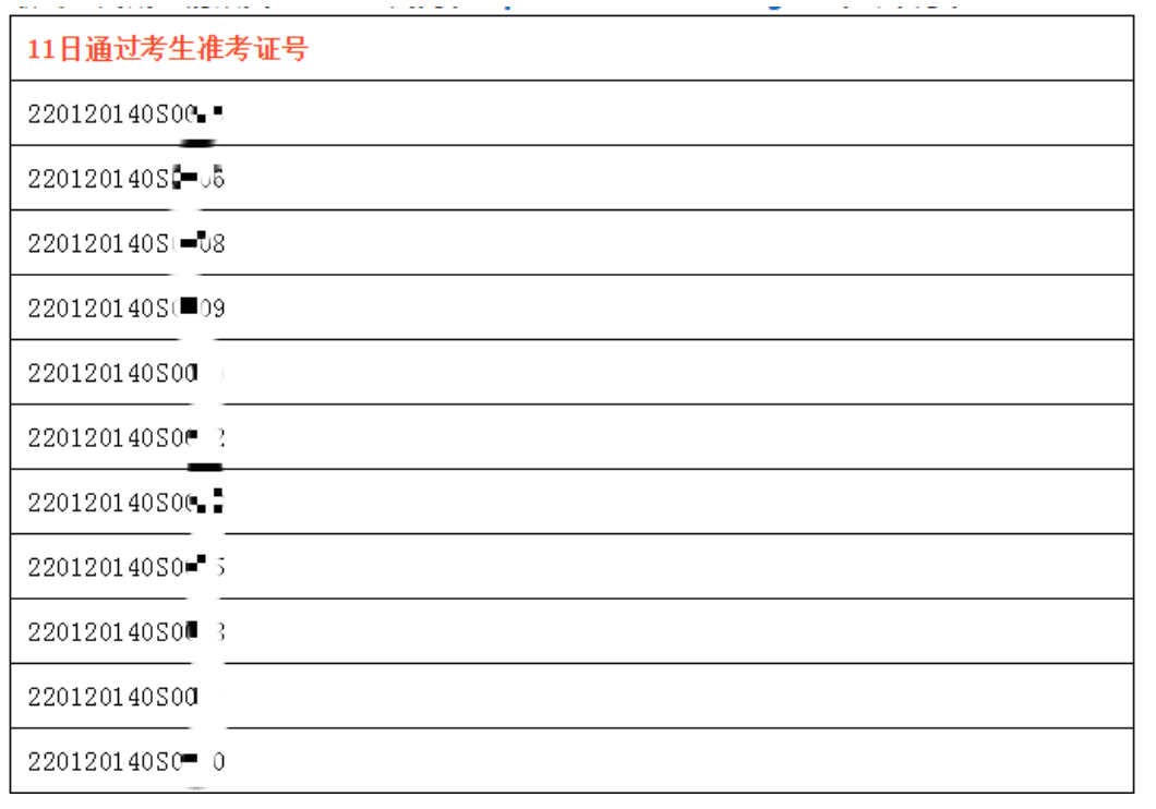 2020年长春市中西医执业医师实践技能考试合格名单公示