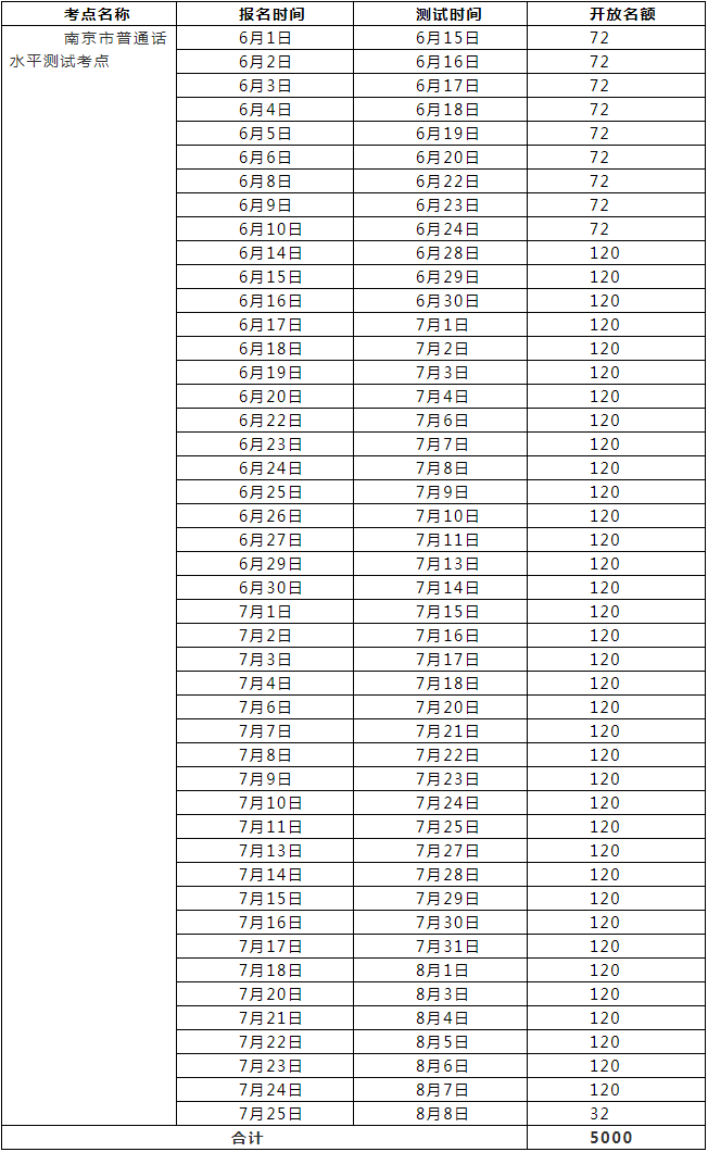 2020年江苏南京市普通话考试时间:6月15日-8月8日