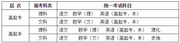 2020年广西百色成人高考考试科目及要求