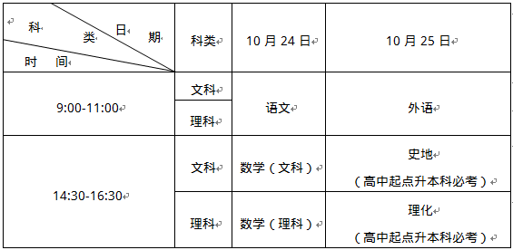 2020年江西赣州成人高考考试时间:10月24日至25日