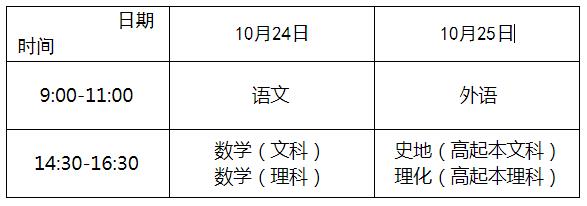 2020年湖北荆州成人高考考试时间:10月24日至25日