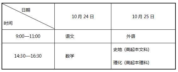 2020年辽宁成人高考考试时间:10月24日至25日