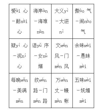 2020年普通话水平测试零声母朗读技巧