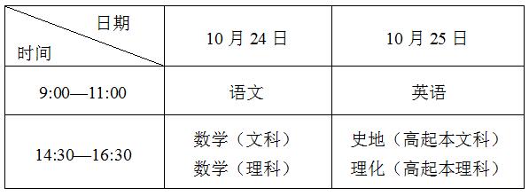 2020年福建厦门成人高考考试时间:10月24日至25日