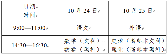 2020年浙江绍兴成人高考考试时间:10月24日至25日