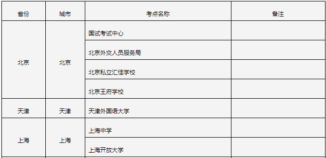 2020年9月GRE考试时间安排