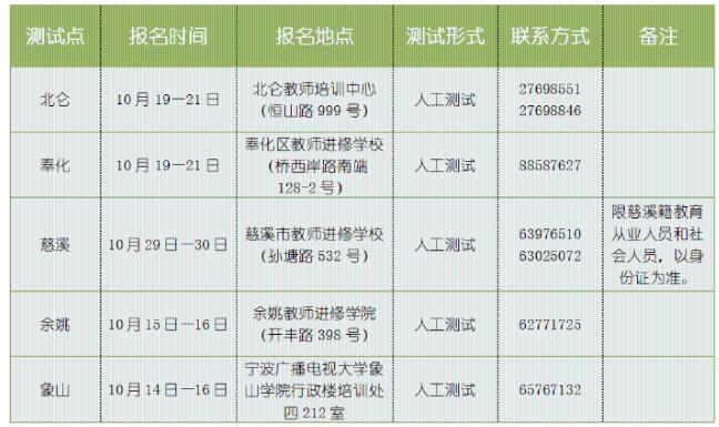2020年下半年浙江宁波普通话水平测试报名安排