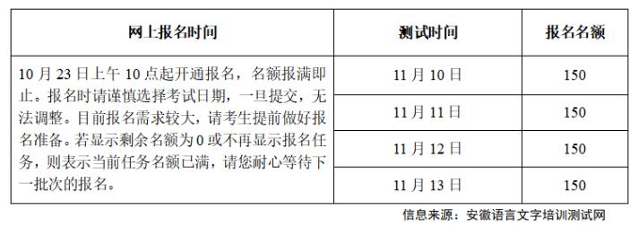 2020年11月安徽池州市测试站面向社会人员测试安排