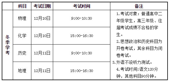 2020年冬季甘肃会考时间:12月10日至11日