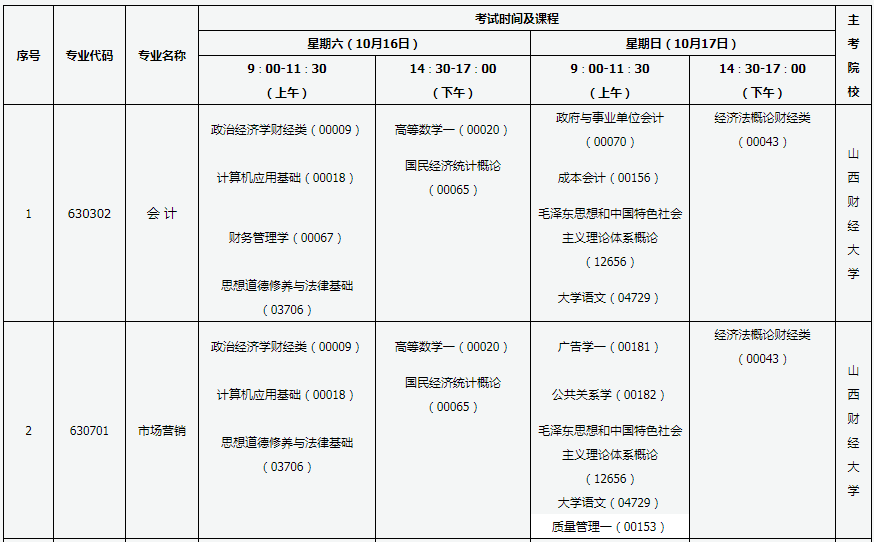 2021年10月山西长治自考时间:10月16日至17日