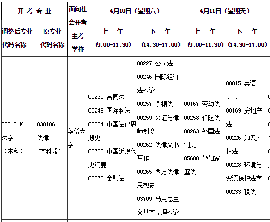 2021年4月福建平潭自考时间:4月10日至11日