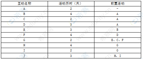 2020年信息系统项目管理师真题及答案上午(四)