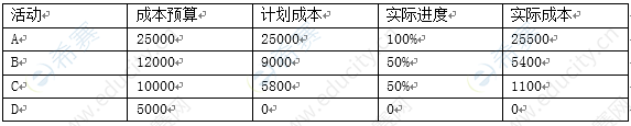 2020年信息系统项目管理师下午真题及答案