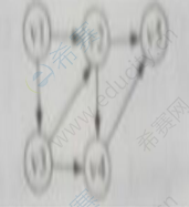 2020下半年软件设计师上午真题及答案(三)