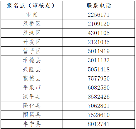 2021年河北承德市初级会计职称考试报名时间:2020年12月7日-20日