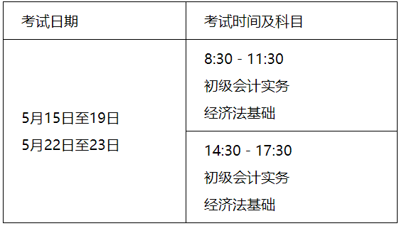 2021年四川成都市初级会计职称考试报名时间:2020年12月12日-25日