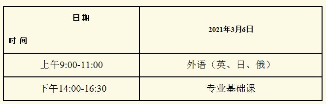 2021年黑龙江普通高职(专科)毕业生升入本科高校招生考试实施办法