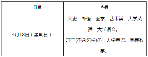 2021年宁夏吴忠专升本考试时间:4月18日