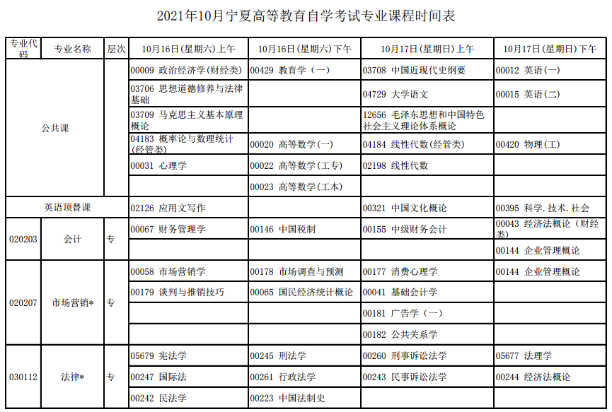 2021年10月宁夏自考时间 2021年10月宁夏自考时间