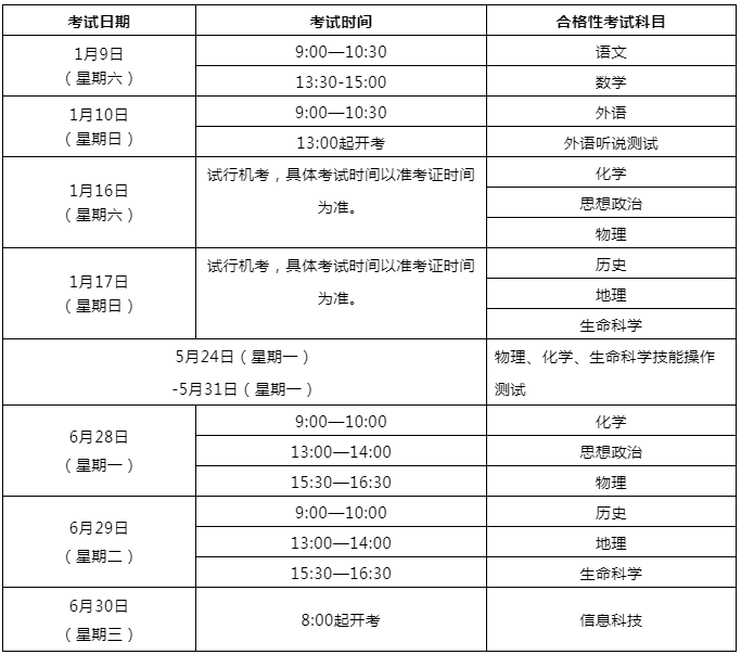 2021年上海学考合格性考试时间安排