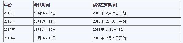 2020年河南执业药师成绩查询网站:中国人事考试网