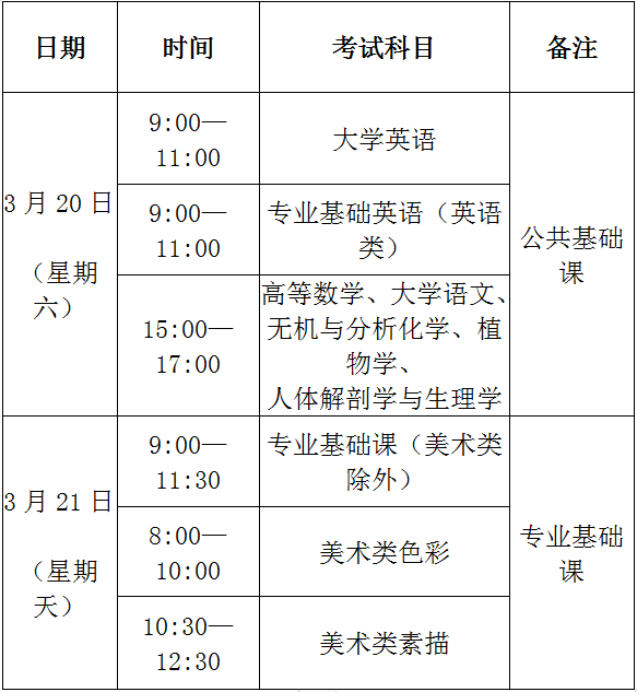 福建省2021年普通高校专升本考试招生工作的通知