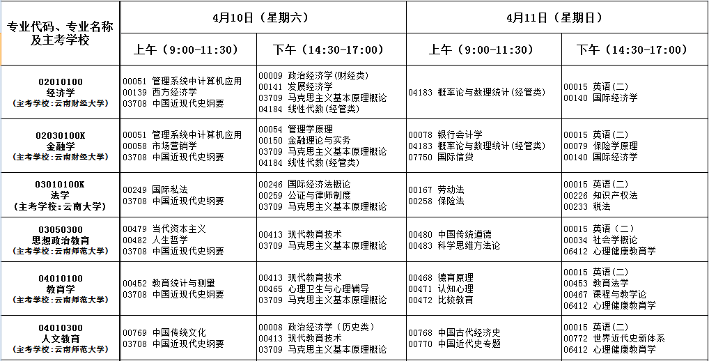 2021年4月云南昭通自考时间:4月10日至11日