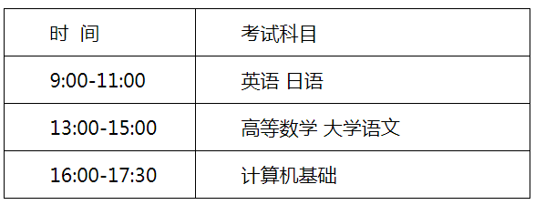 2021年江苏无锡专转本考试时间:3月20日