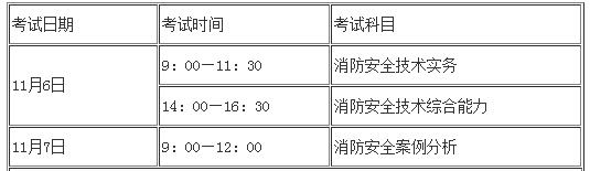 2021年广东一级注册消防工程师考试时间安排:11月6日至7日