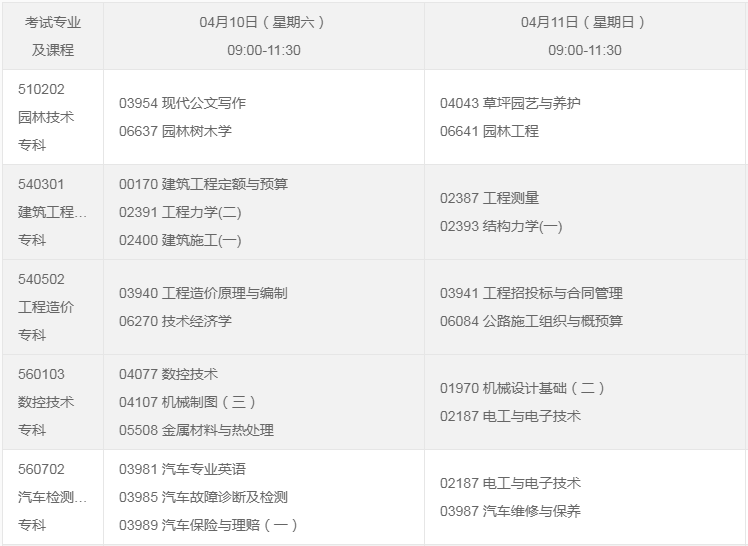 2021年4月重庆江津自考时间:4月10日-4月11日