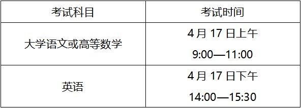 2021安徽合肥专升本考试时间:4月17日至18日