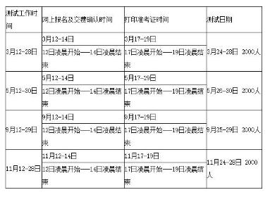 2021年云南昭通市普通话水平测试公告