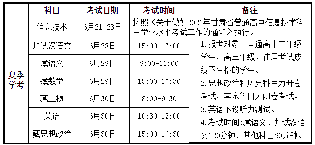 甘肃庆阳普通高中学业水平考试时间