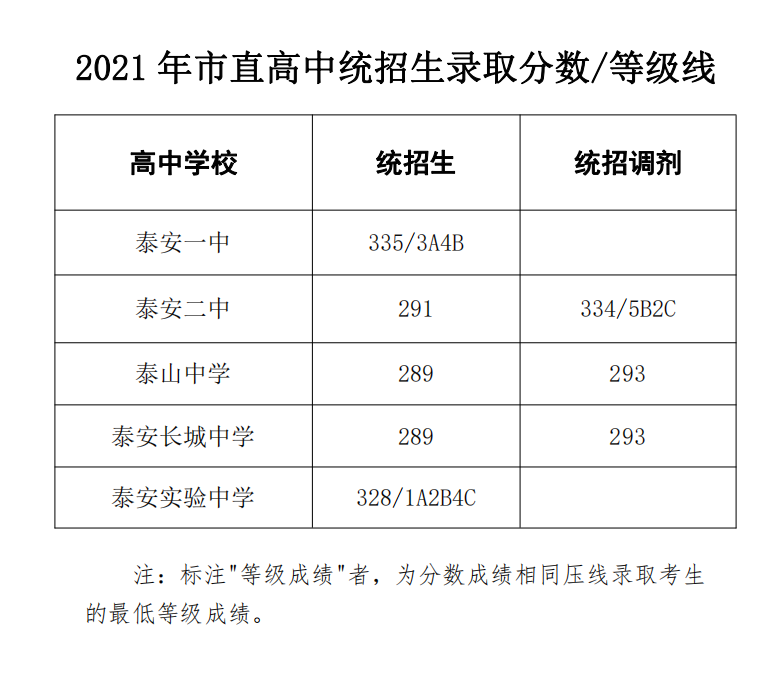高考已过，如何填报志愿？——专家支招带你迈入理想大学