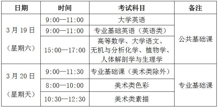 2022年福建厦门专升本考试时间:3月19日至20日