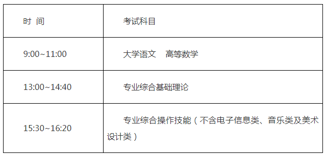 2022年江苏无锡专转本考试时间:3月19日