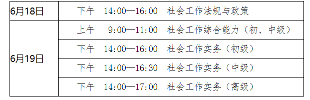 宁夏人事考试中心:关于做好2022年度社会工作者职业水平考试工作的通知