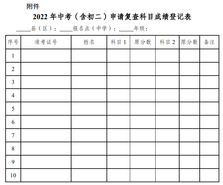 惠州市2022年初中学业水平考试成绩已发布