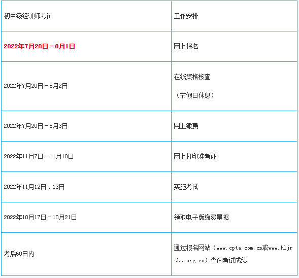 2022年黑龙江初中级经济师考试报名时间:2022年7月20日-8月1日