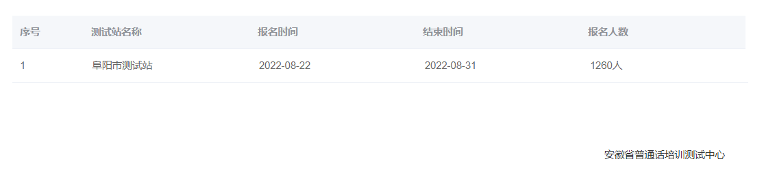 2022年安徽阜阳普通话报名时间:8月22日至31日