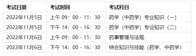 2022年河南执业药师考试时间:11月5日-6日