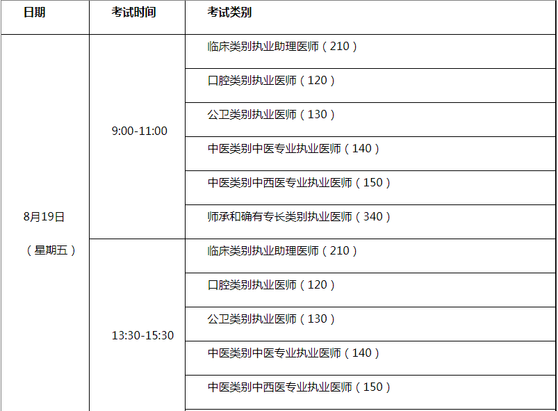 2022年安徽铜陵医师资格综合笔试考生疫情防控须知