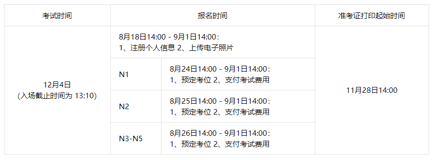 关于2022年12月日本语能力测试(JLPT)相关安排的通知