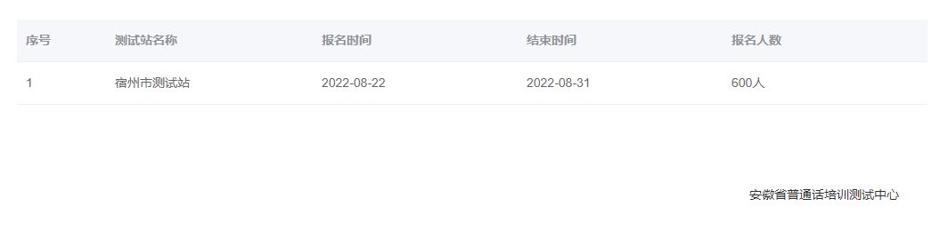 2022年安徽宿州普通话报名时间:8月22日至31日