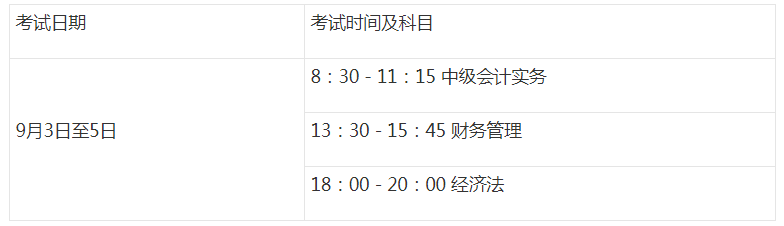 2022年江苏中级会计职称准考证打印入口已开通