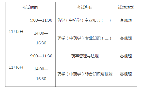 关于2022年重庆执业药师职业资格考试报名工作的通知